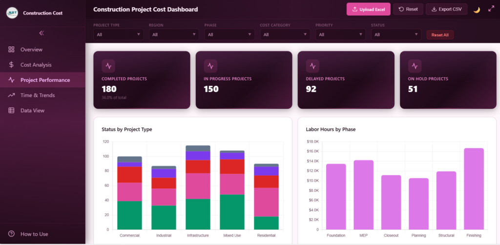 Construction Project Cost Dashboard in HTML - Next Gen Templates
