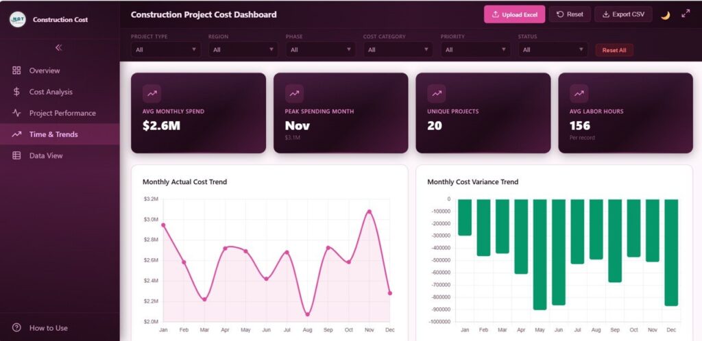 Construction Project Cost Dashboard in HTML - Next Gen Templates