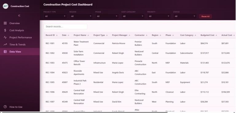 Construction Project Cost Dashboard in HTML - Next Gen Templates