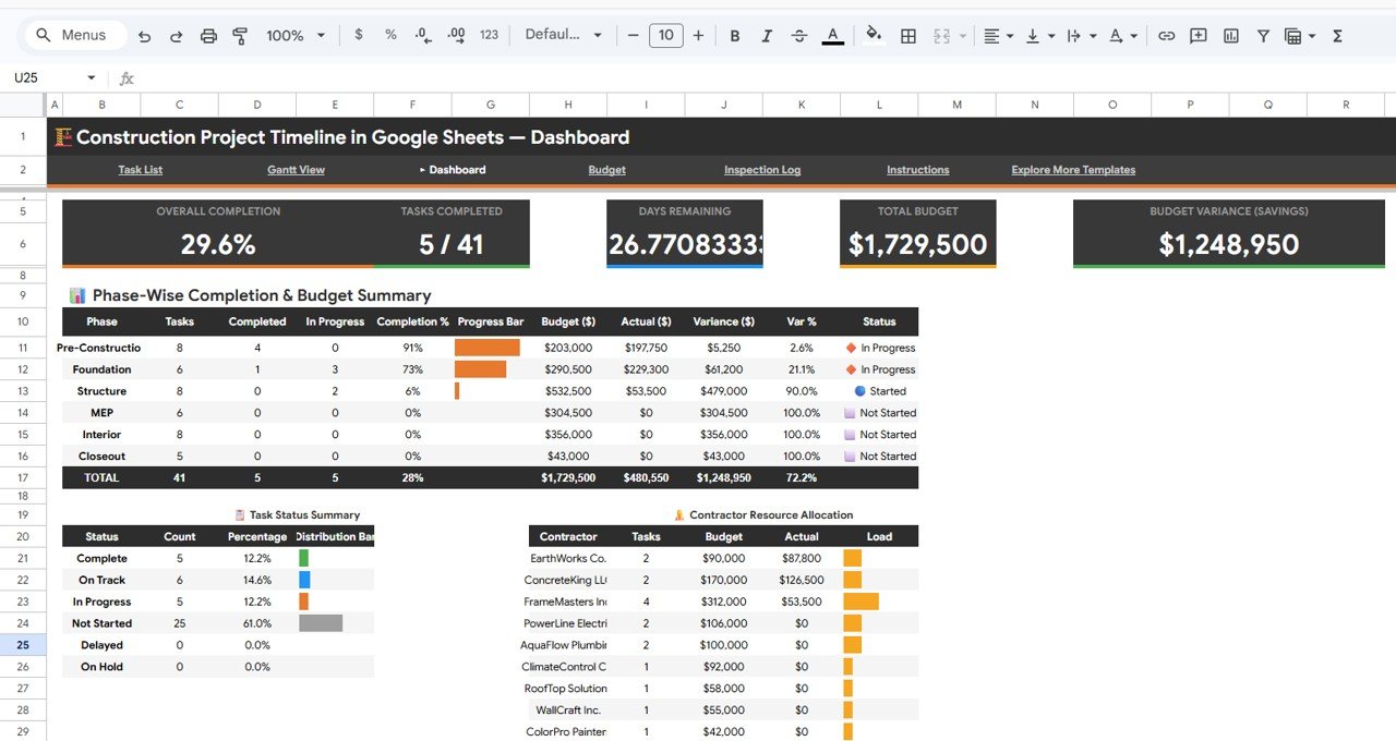 Construction Project Timeline - Dashboard