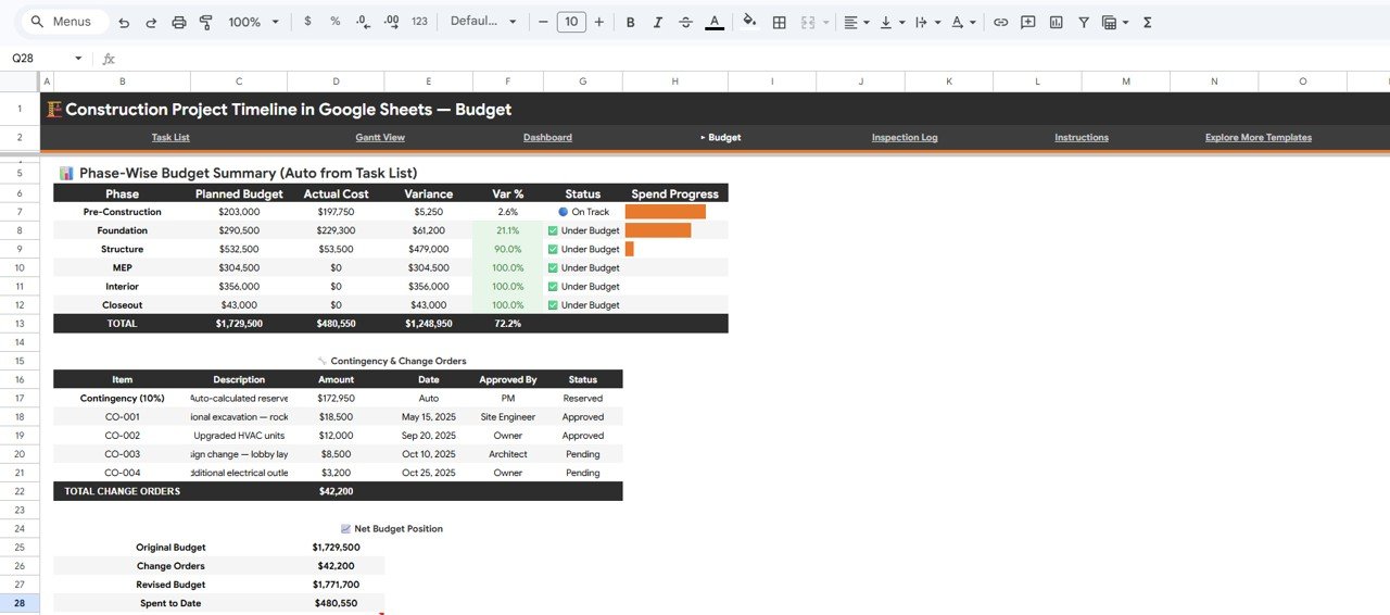 Construction Project Timeline - Budget