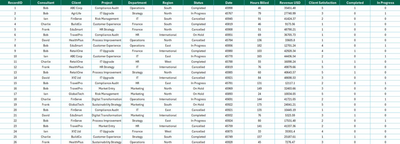 Consulting Report in Excel Data Sheet