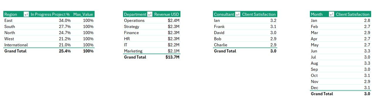 Consulting Report in Excel Support Sheet