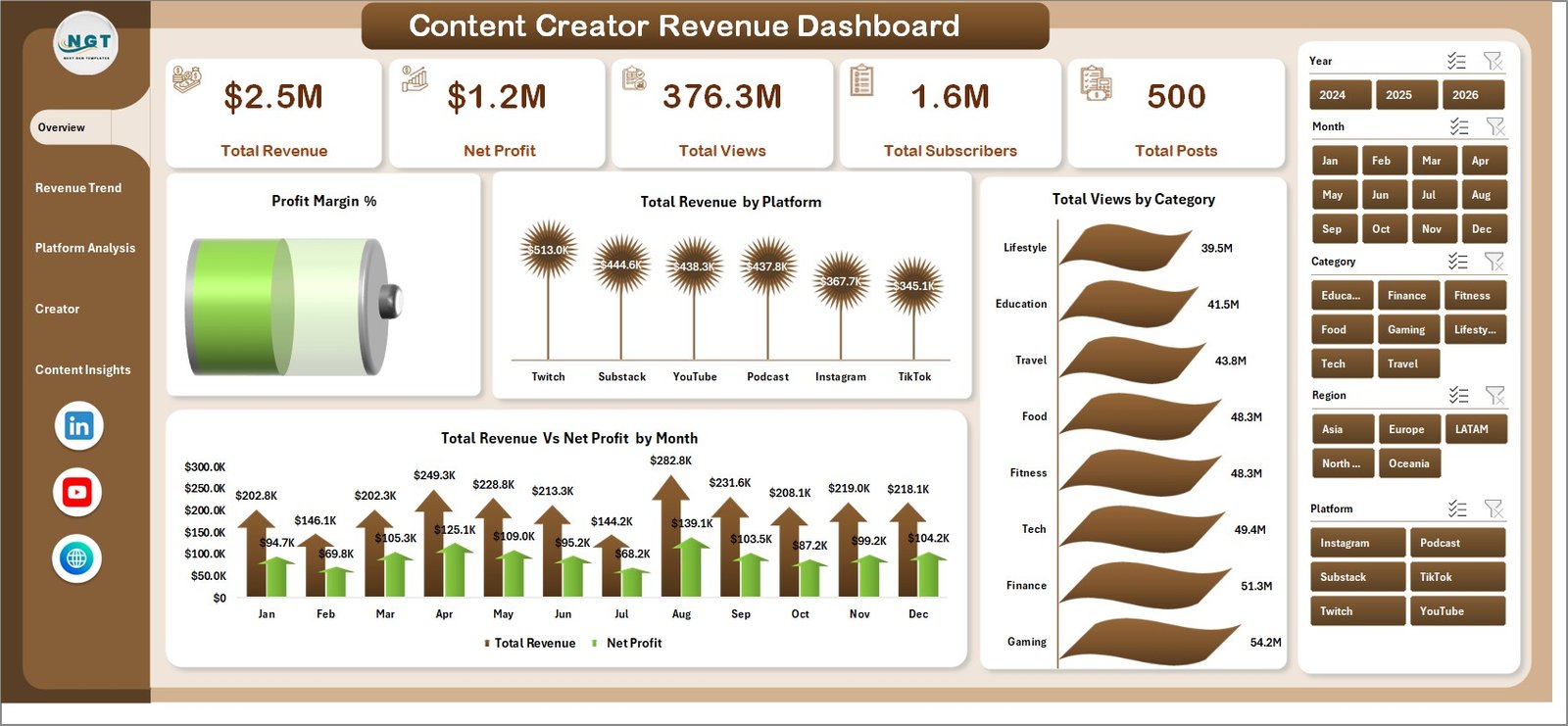 Content Creator Revenue Dashboard in Excel