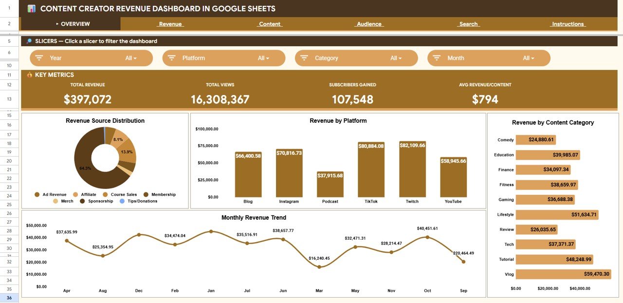 Content Creator Revenue Dashboard in Google Sheets