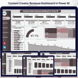 Content Creator Revenue Dashboard in Power BI