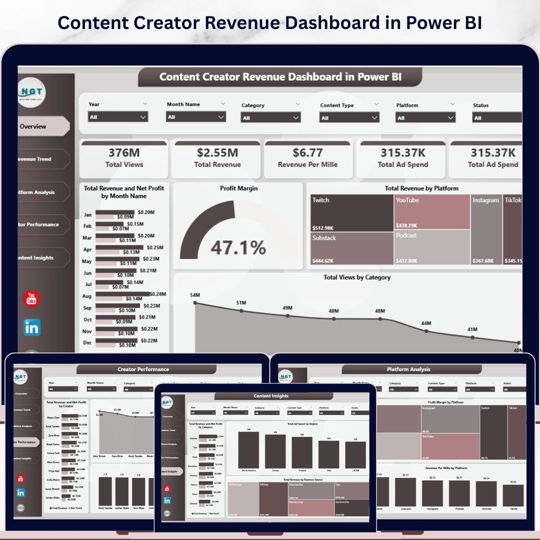 Content Creator Revenue Dashboard in Power BI