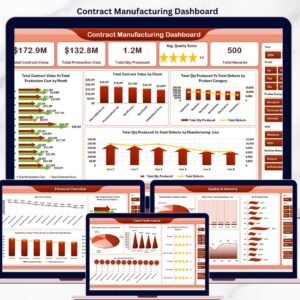 Contract Manufacturing Dashboard in Excel