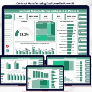Contract Manufacturing Dashboard in Power BI
