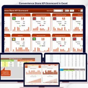 Convenience Store KPI Scorecard in Excel