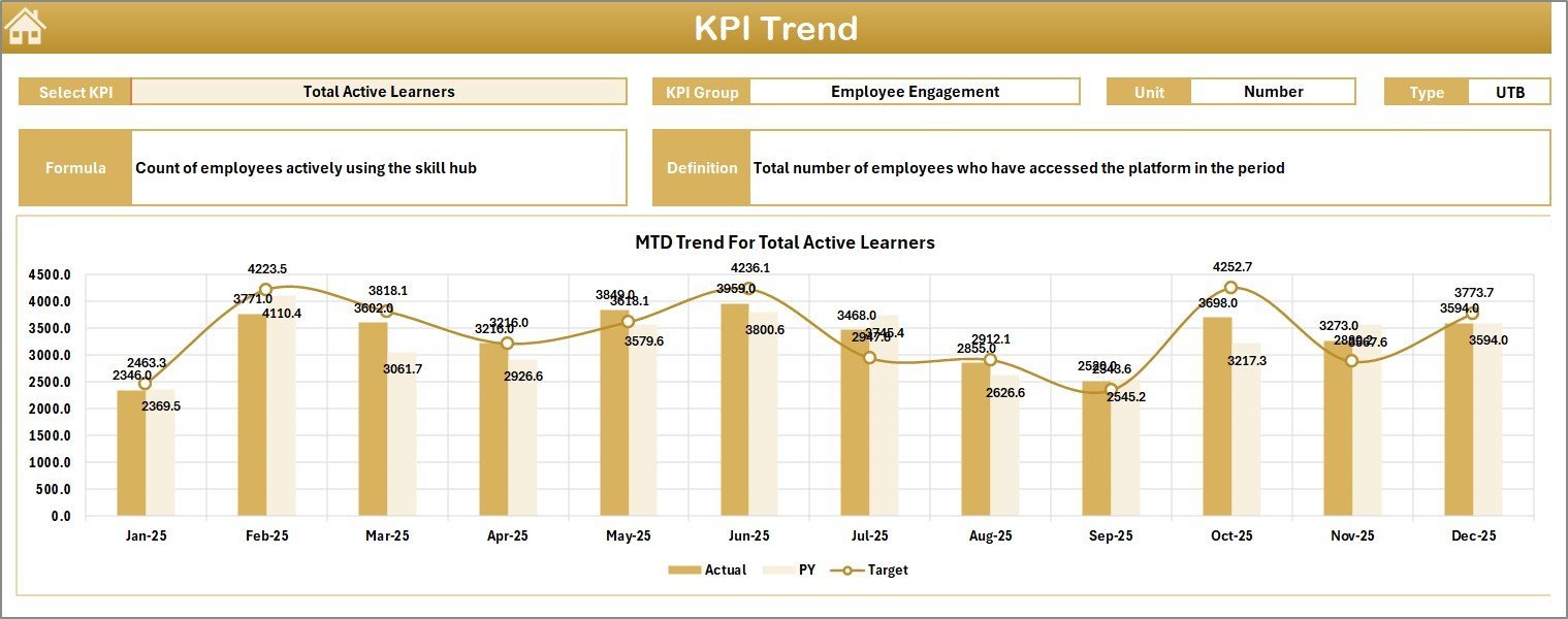 Corporate Skill Hubs KPI Dashboard in Excel - Image 3