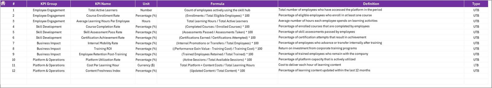 Corporate Skill Hubs KPI Dashboard in Excel - Image 7