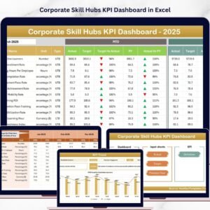 Corporate Skill Hubs KPI Dashboard in Excel