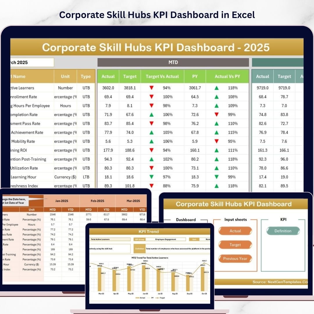 Corporate Skill Hubs KPI Dashboard in Excel