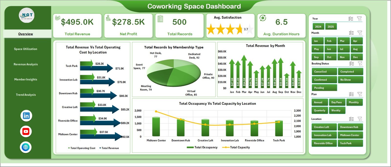 Coworking Space Dashboard in Excel