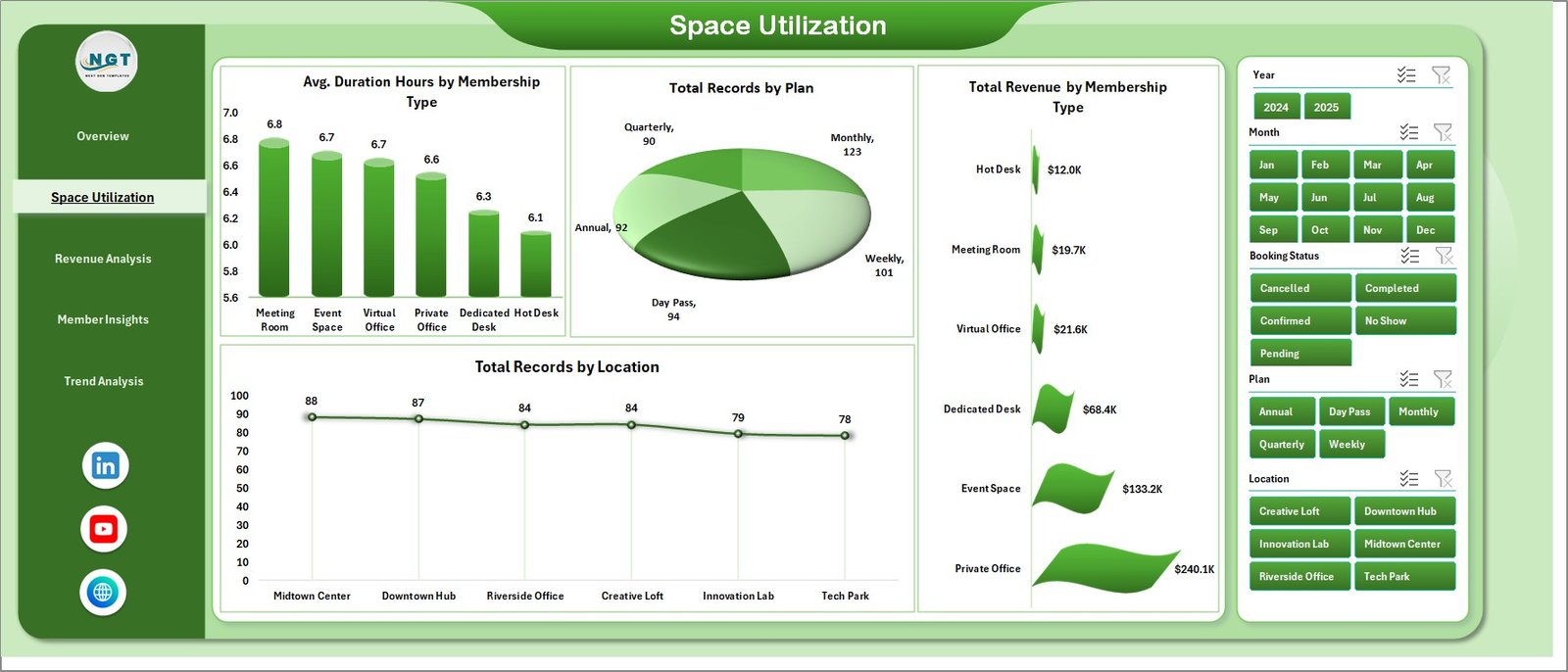 Coworking Space Dashboard in Excel - Space Utilization Analysis
