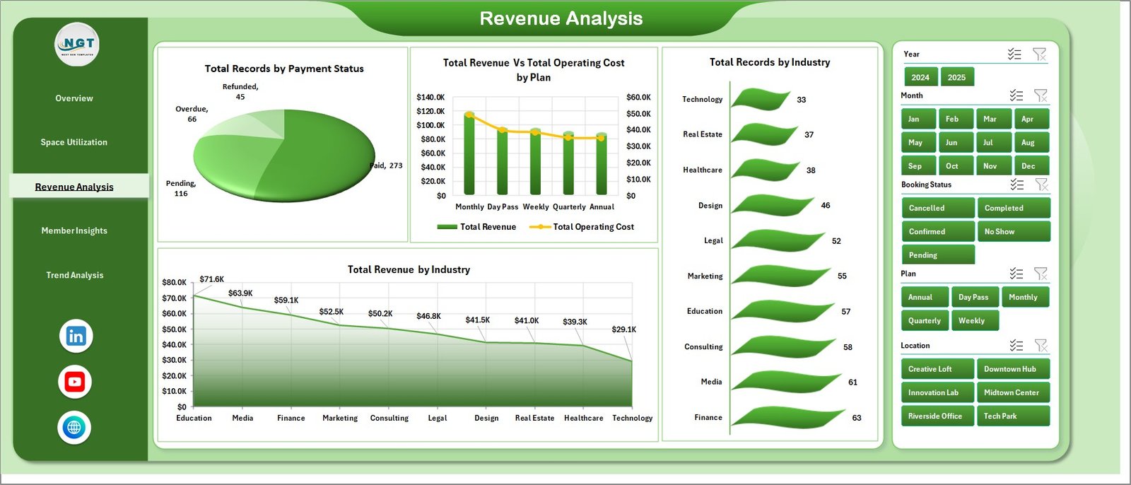 Coworking Space Dashboard in Excel - Revenue Analysis
