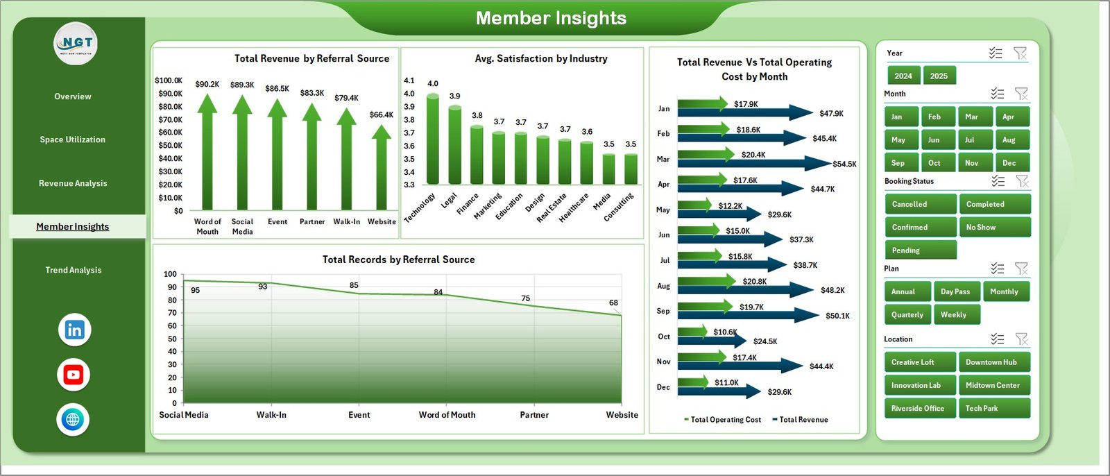 Coworking Space Dashboard in Excel - Member Insights