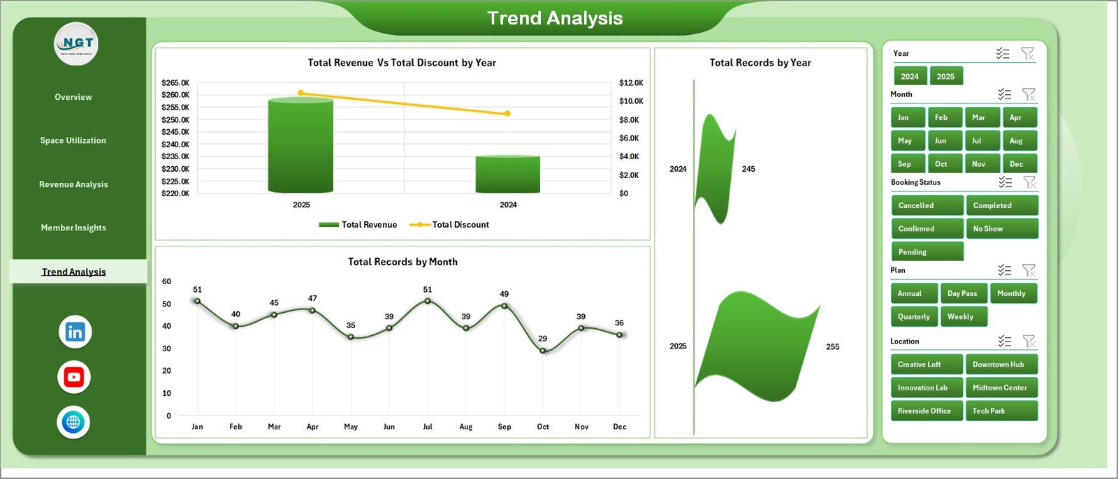 Coworking Space Dashboard in Excel - Trend Analysis