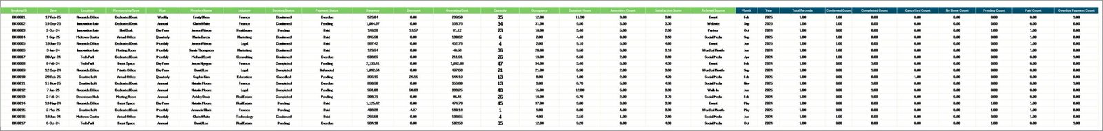 Coworking Space Dashboard in Excel - Data Sheet tab