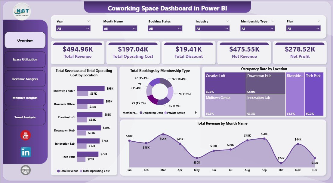 Coworking Space Dashboard in Power BI