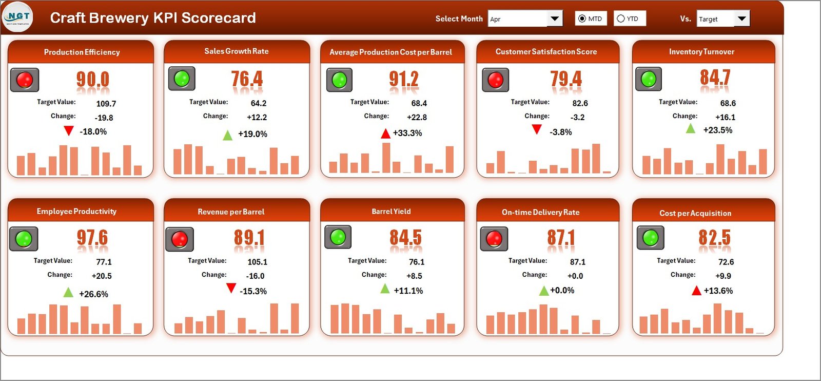 Craft Brewery KPI Scorecard in Excel