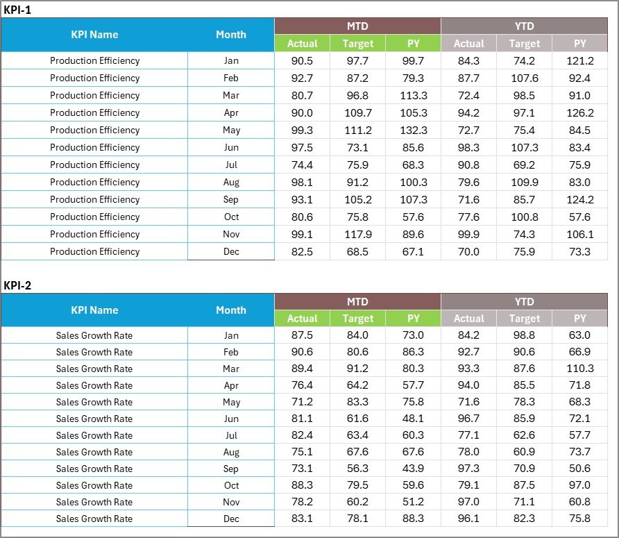 Craft Brewery KPI Scorecard - Input Data Sheet