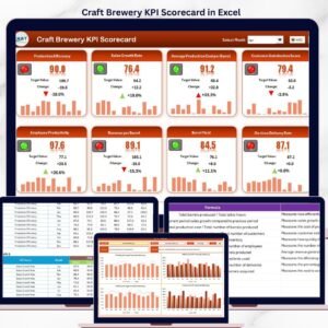 Craft Brewery KPI Scorecard in Excel