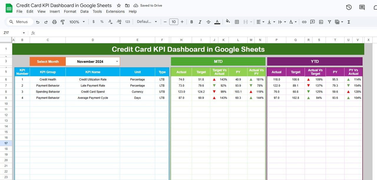 Credit Card KPI Dashboard in Google Sheets