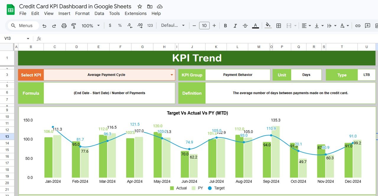 Credit Card KPI Dashboard - KPI Trend Sheet