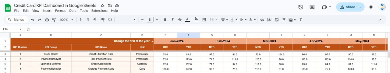 Credit Card KPI Dashboard - Actual Numbers Input
