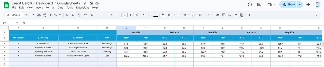 Credit Card KPI Dashboard - Target Number Input