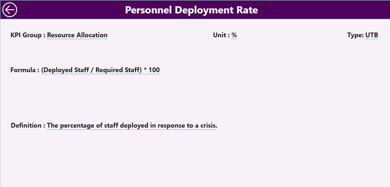Crisis Response KPI Dashboard in Power BI - Drill-Through KPI Definition Page