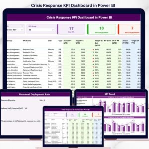 Crisis Response KPI Dashboard in Power BI