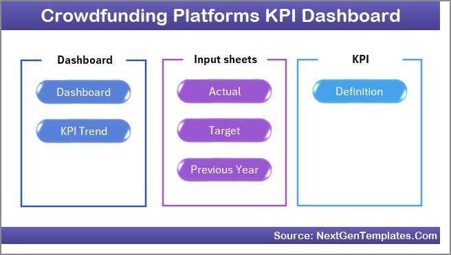 Crowdfunding Platforms KPI Dashboard in Excel - Home Page
