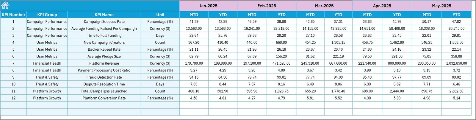 Crowdfunding Platforms KPI Dashboard - Target Number Input