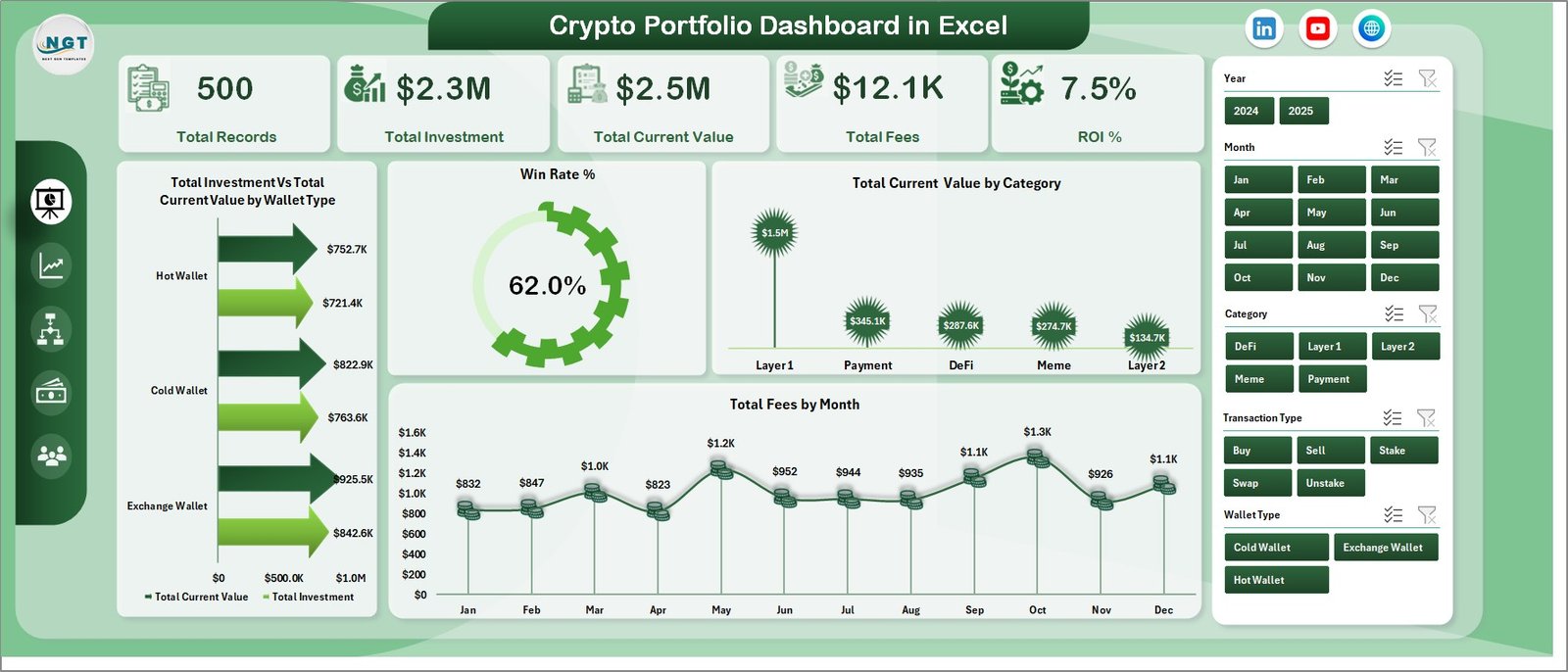Crypto Portfolio Dashboard in Excel - Overview