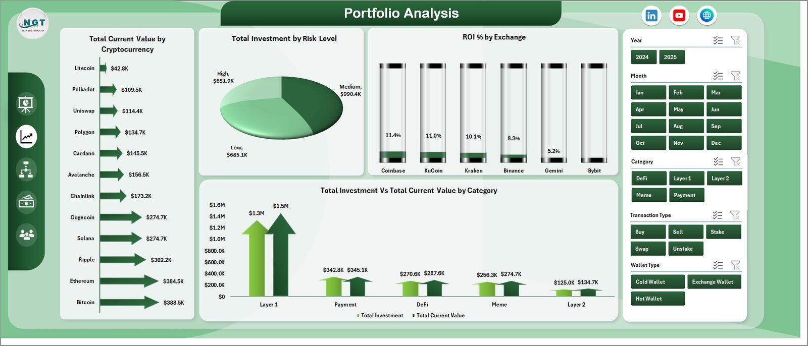 Crypto Portfolio Dashboard in Excel - Portfolio Analysis