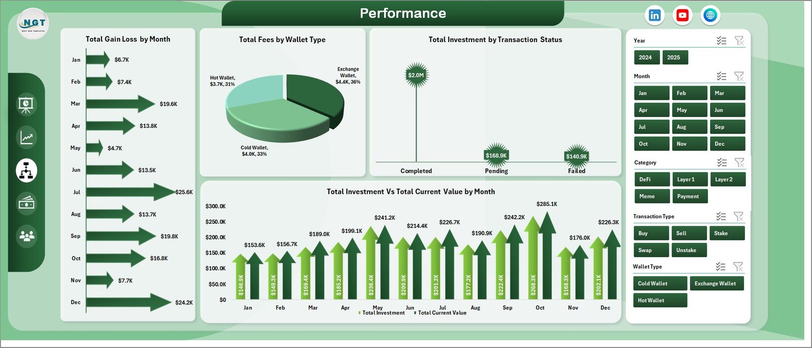 Crypto Portfolio Dashboard in Excel - Performance