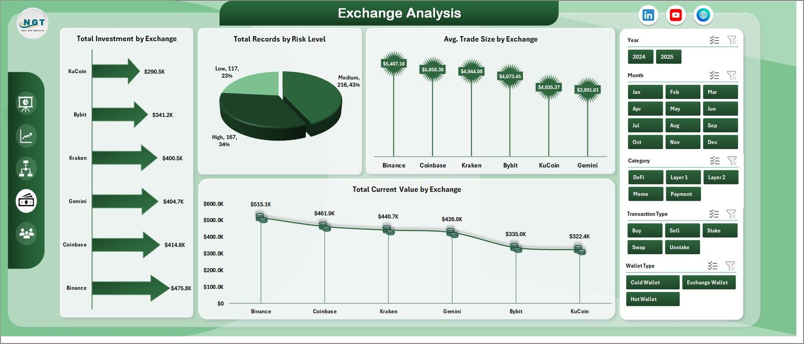 Crypto Portfolio Dashboard in Excel - Exchange Analysis