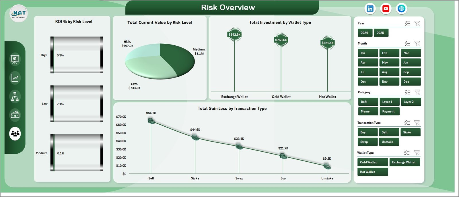Crypto Portfolio Dashboard in Excel - Risk Overview