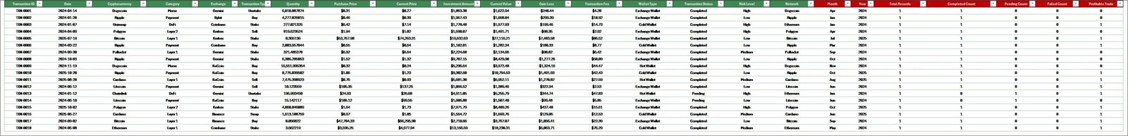 Crypto Portfolio Dashboard in Excel - Data Sheet