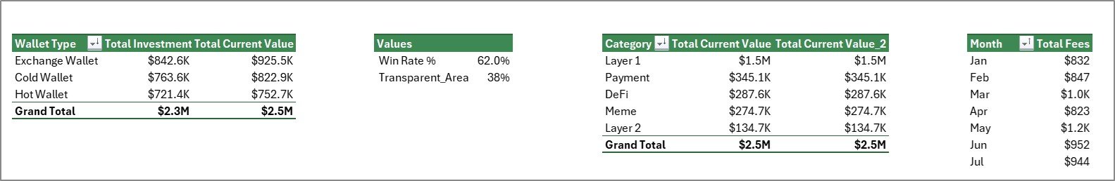 Crypto Portfolio Dashboard in Excel - Support Sheet