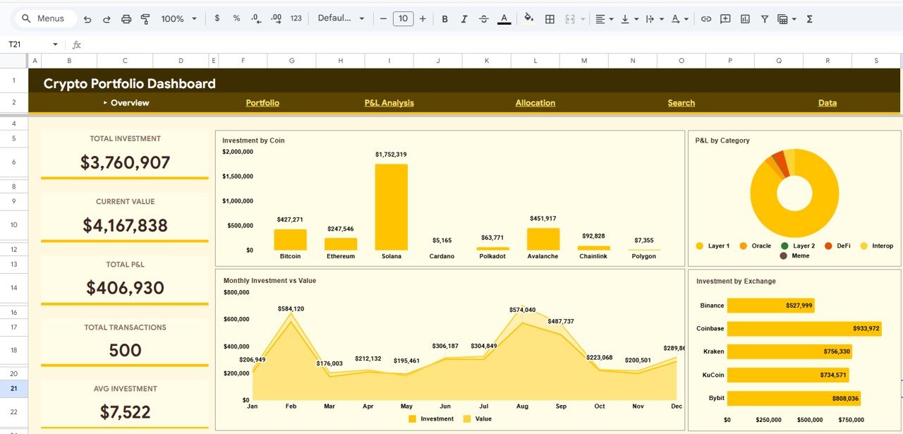 Crypto Portfolio Dashboard in Google Sheets