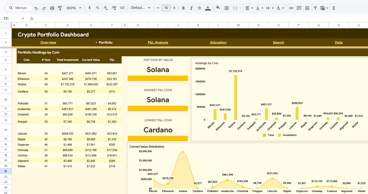 Crypto Portfolio Dashboard in Google Sheets - Portfolio Analysis