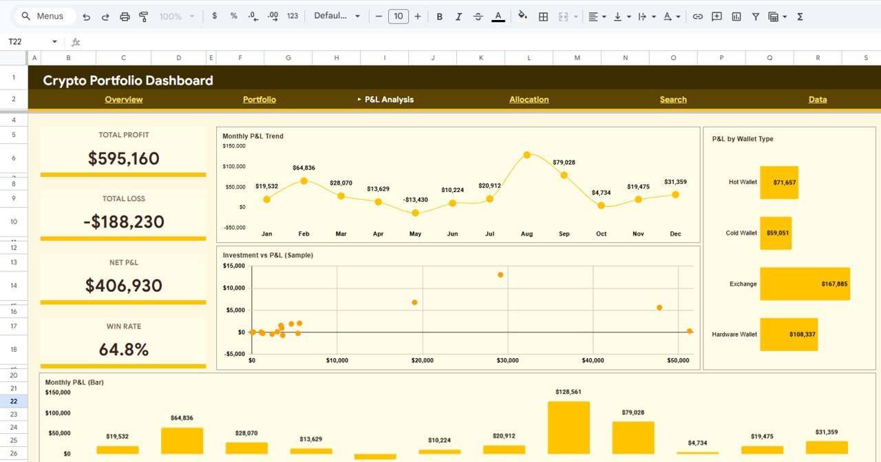 Crypto Portfolio Dashboard in Google Sheets - P&L Analysis