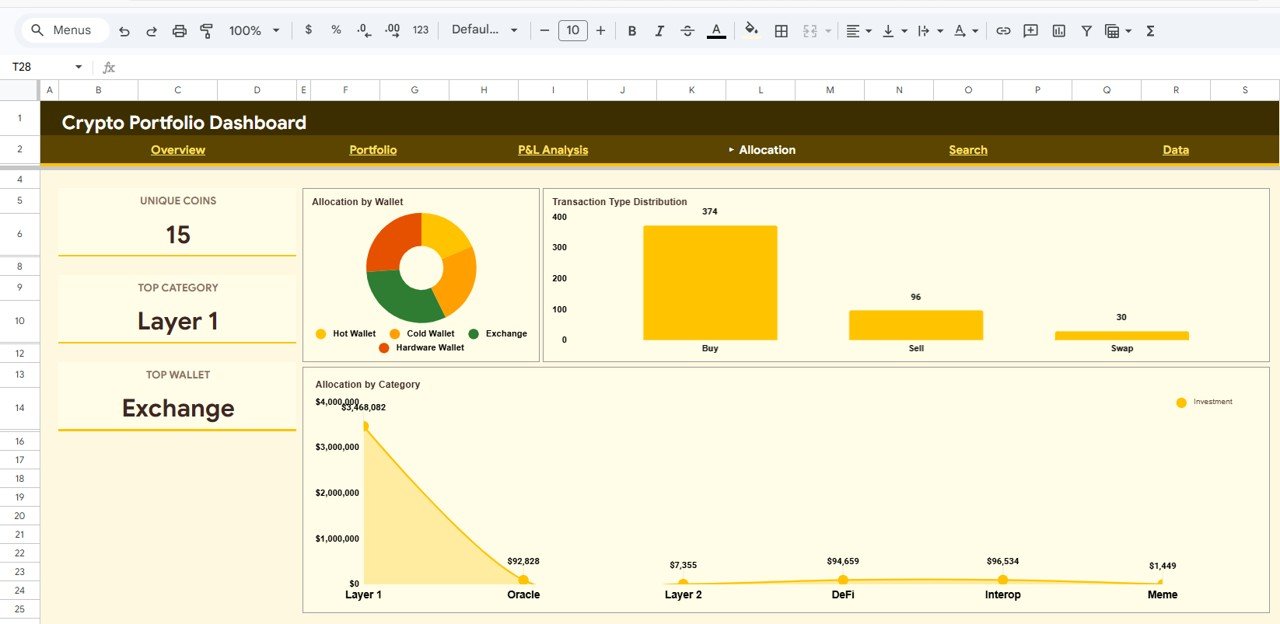 Crypto Portfolio Dashboard in Google Sheets - Allocation