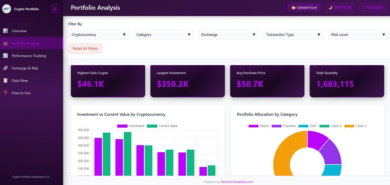 Portfolio Analysis Page