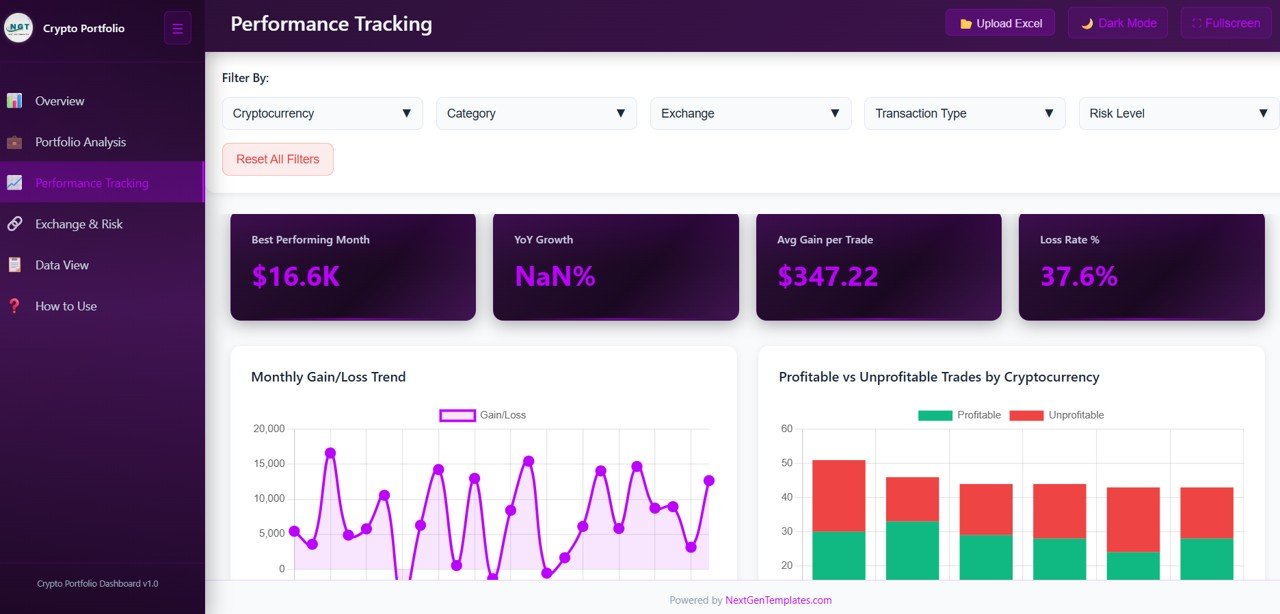 Performance Tracking Page