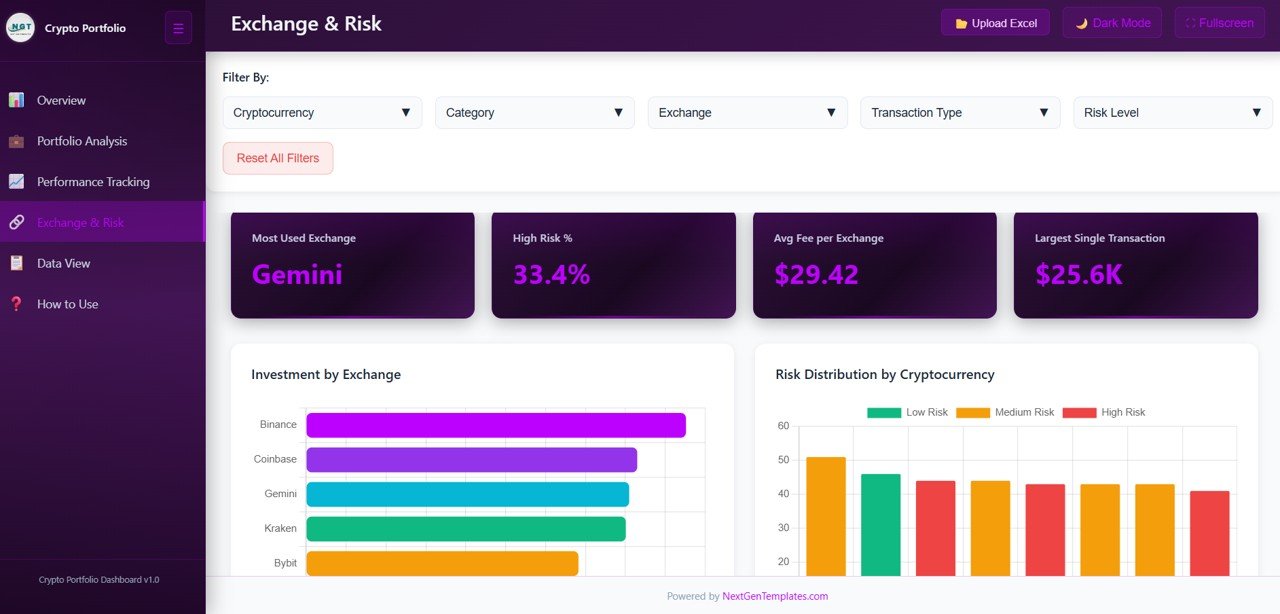Exchange and Risk Analysis Page